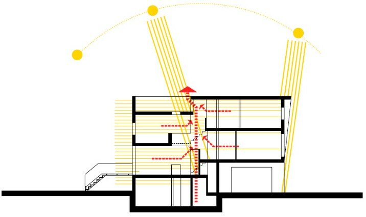 Вал дом в Торонто