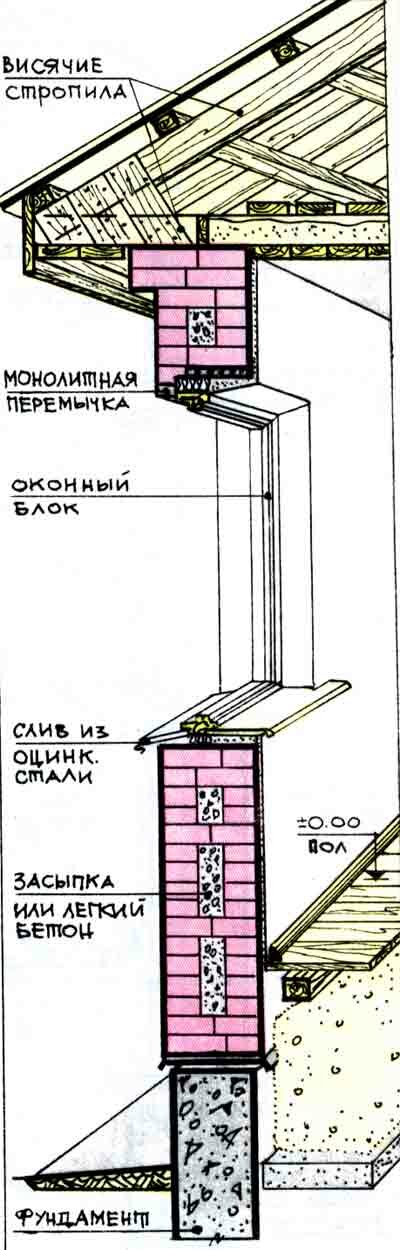 облегченная кирпичная кладка облегченная кирпичная кладка