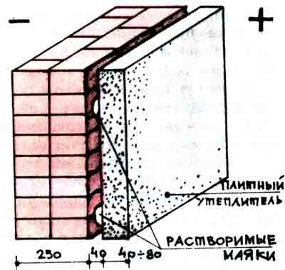 стена с плитным утеплителем стена с плитным утеплителем