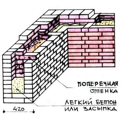 стена колодцевой кладки стена колодцевой кладки