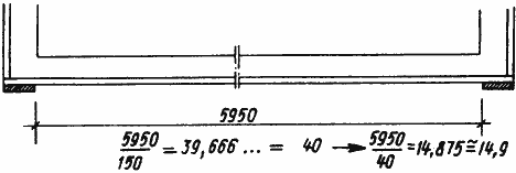 Расчет расположения реек