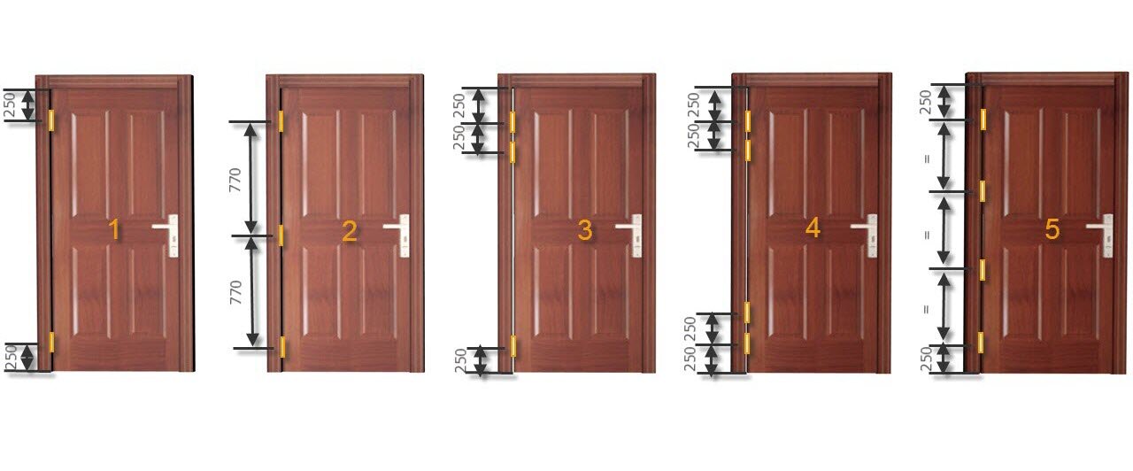 Варианты расположения петел