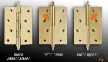 Универсальная петля