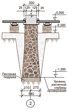 На любых грунтах