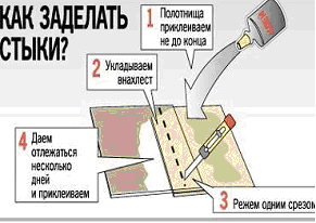 Свободная укладка с фиксацией по периметру