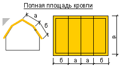 Площадь крыши