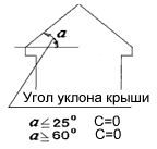Уклон крыши