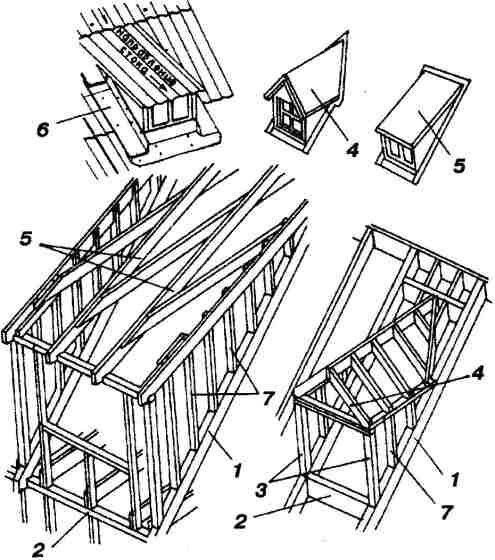 Традиционные конструкции слуховых окон