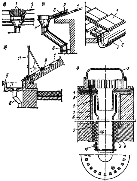 Устройство настенных желобов и свесов