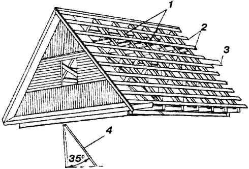 Рис. 1 Устройство обрешетки для черепицы
