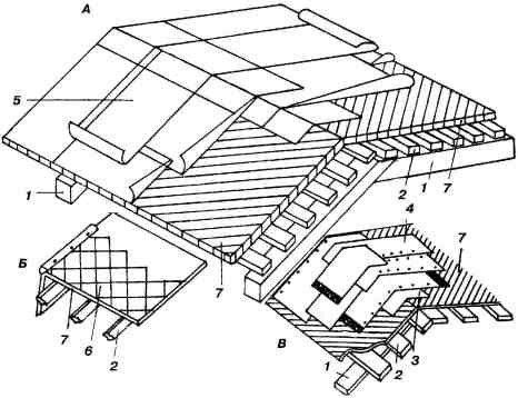 Обрешетки для рулонных (А), плиточных (Б) и толевых (В) покрытий