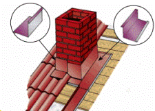 Примыкания