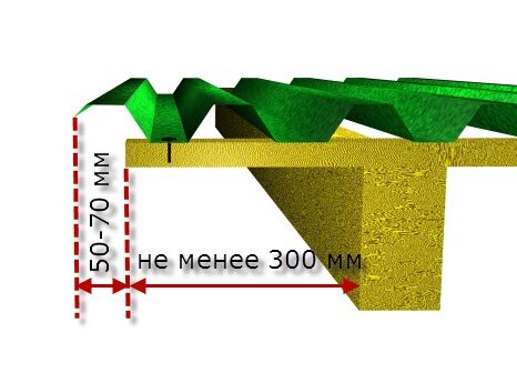 Крепление ветровых планок и примыканий