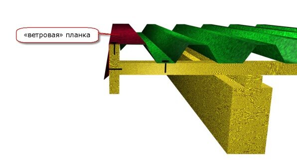 Крепление ветровых планок и примыканий