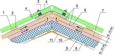 Вентиляция
