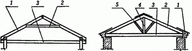 Рис. 2 и 3. Наслонные стропила и висячие стропила: