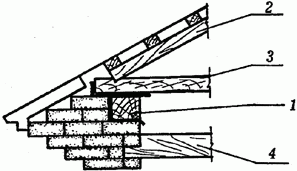 Опирание наклонных стропил в каменных зданиях