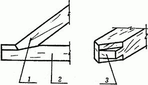 Опирание наклонных стропил в каменных зданиях
