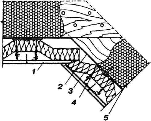 Вариант мансардной конструкции с использованием гипсокартона