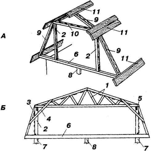 Влияние геометрии крыши на каркас мансарды