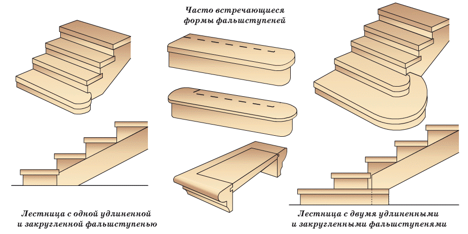 рис. 46. Фальшступени деревянных лестниц