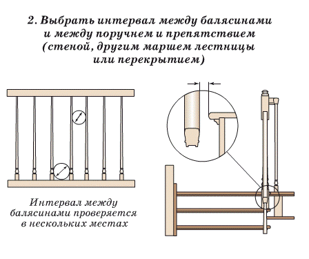 Алгоритм установки перил ограждения