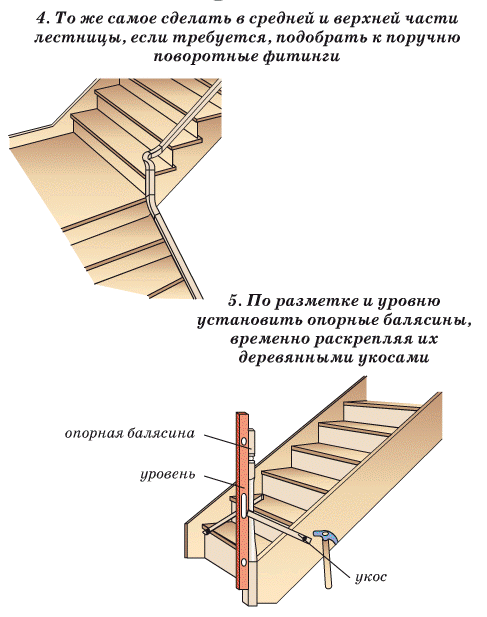Алгоритм установки перил ограждения