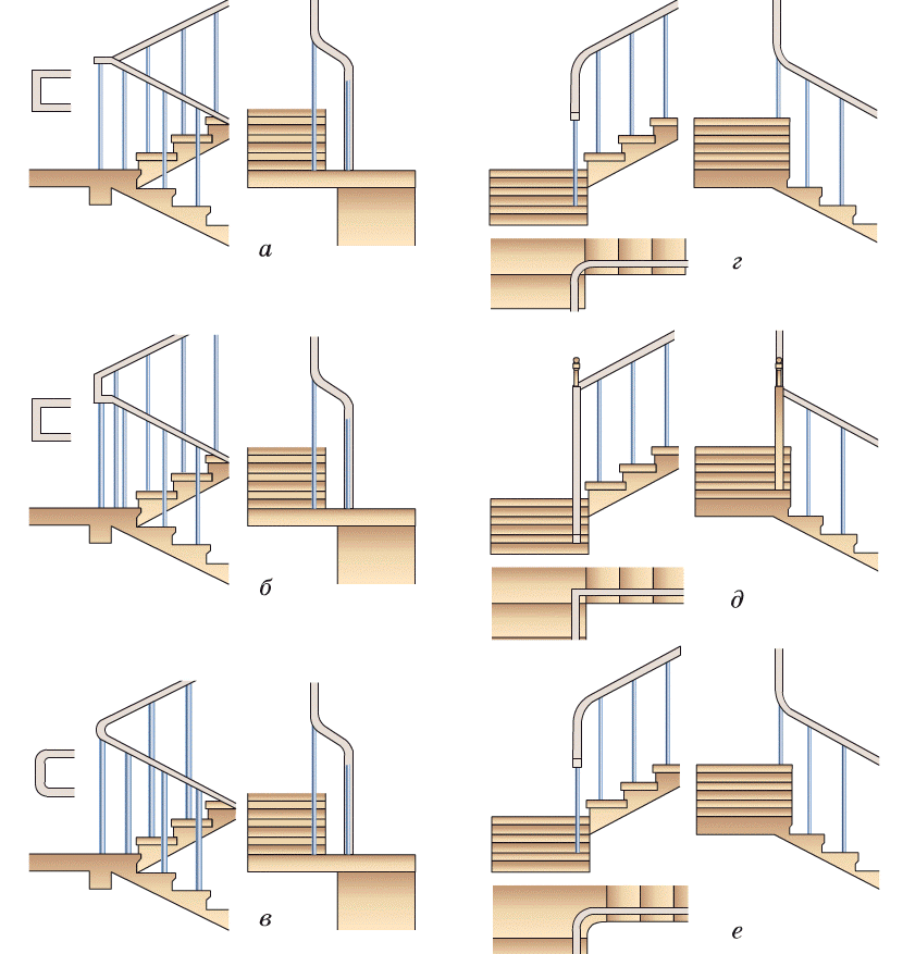 рис. 47. Варианты поворота перил: а, б, в — на 180°; г, д, е — на 90°
