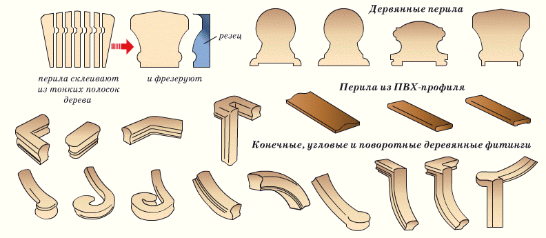рис. 48. Поручни и фитинги ограждения лестницы