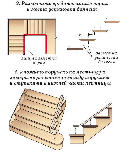 Алгоритм установки перил ограждения