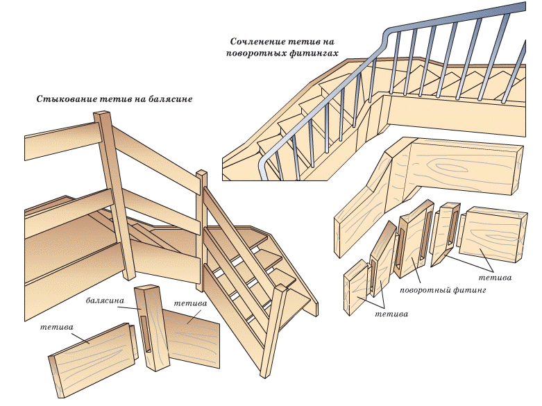 рис. 44. Варианты устройства соединений типа «шип–паз» в тетивах поворотных лестниц