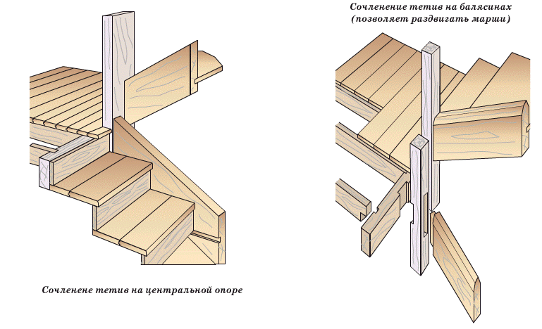 рис. 45. Варианты узлов соединения тетив на поворотной площадке двухмаршевой лестницы