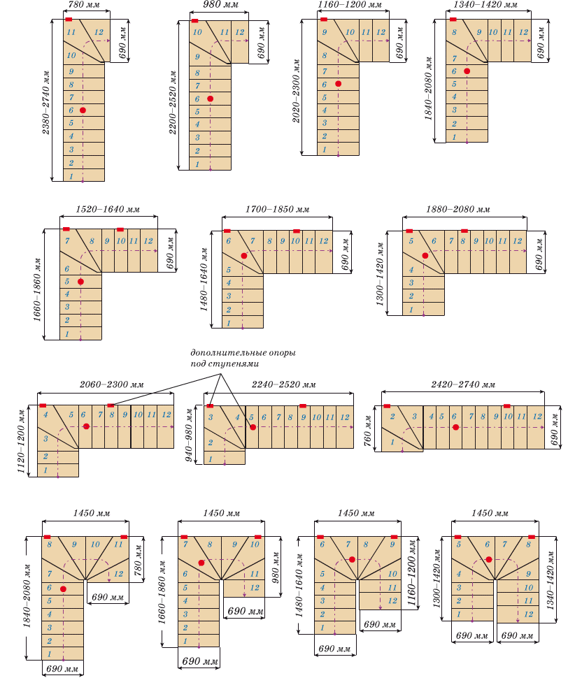 Варианты расположения и размеры лестницы Kompac