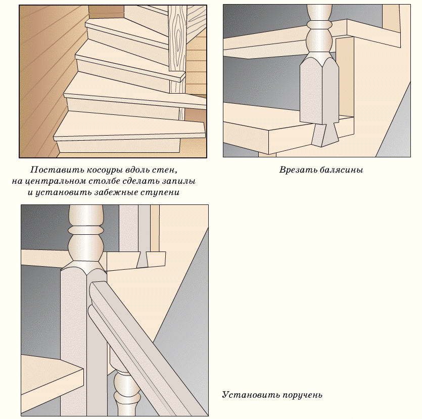 вариант лестницы с забежными ступенями