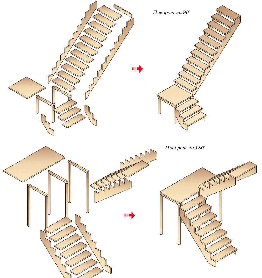 классические лестницы на косоурах