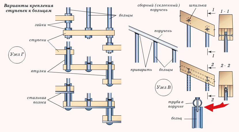 Варианты крепления элементов лестниц на больцах