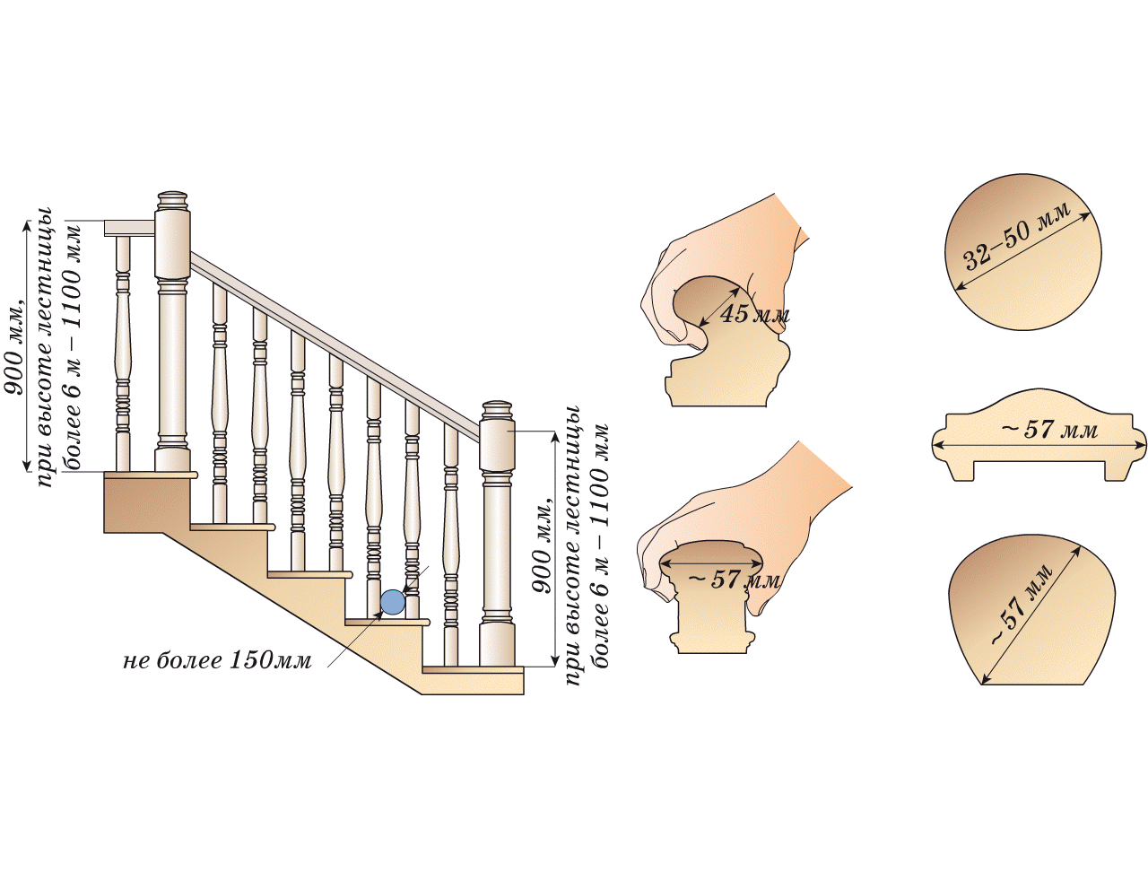 Рекомендуемые величины размеров ограждения лестницы