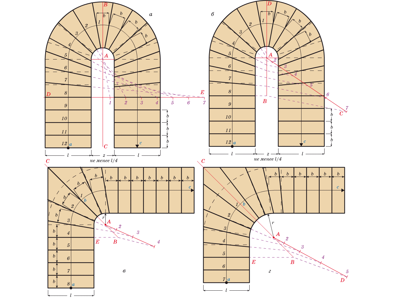 способ расчета размеров забежных ступеней