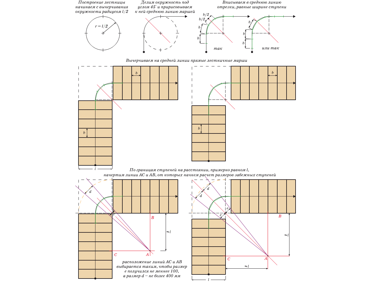 Расчет забежных ступеней двухмаршевой лестницы с поворотом на 90°