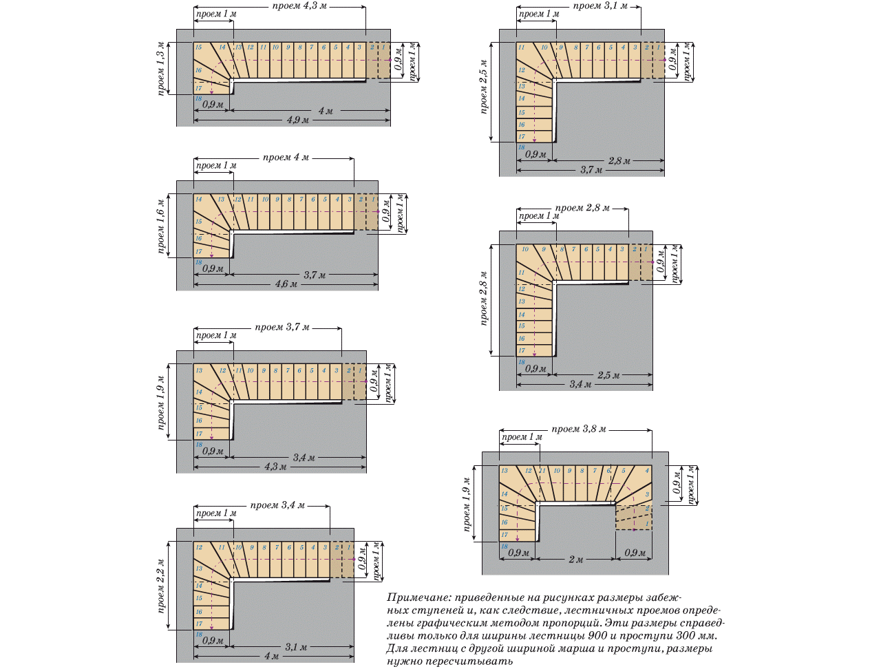 Г-образный лестничный проем, марш с эабежными ступенями