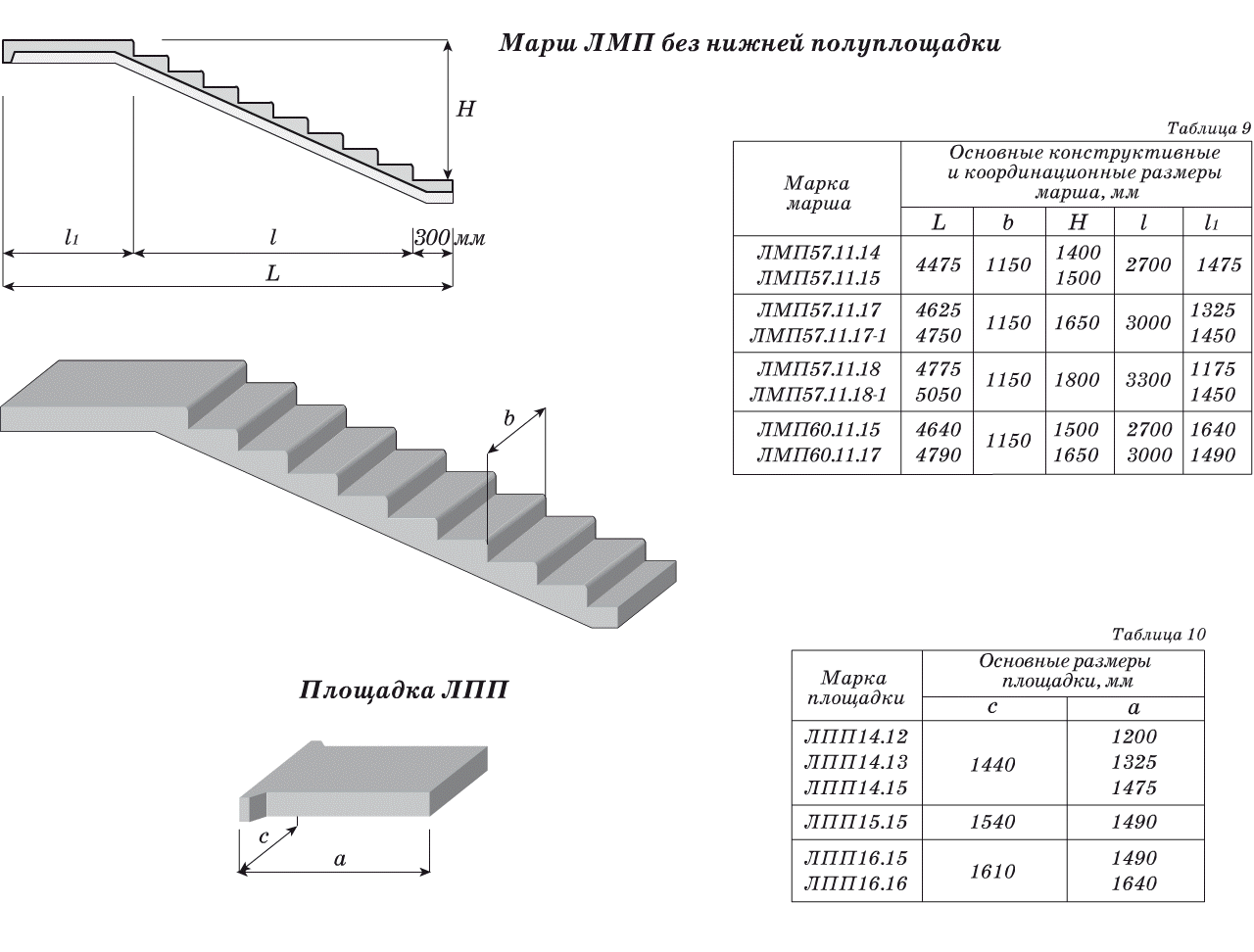 Сборные (ребристые) железобетонные лестницы без нижней полуплощадки и конечные полуплощадки для лестниц типа ЛМП