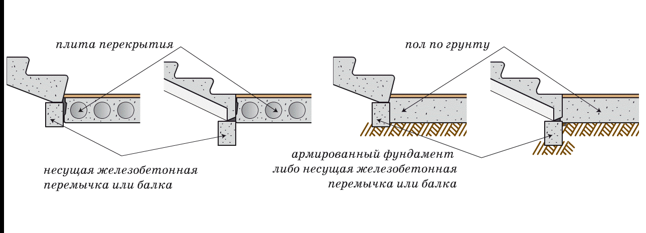 Последовательность монтажа сборной железобетонной лестницы