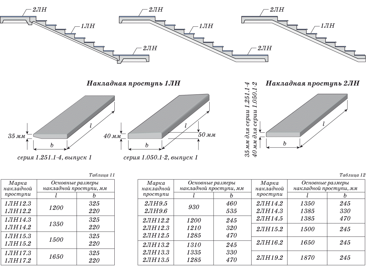 Накладные проступи