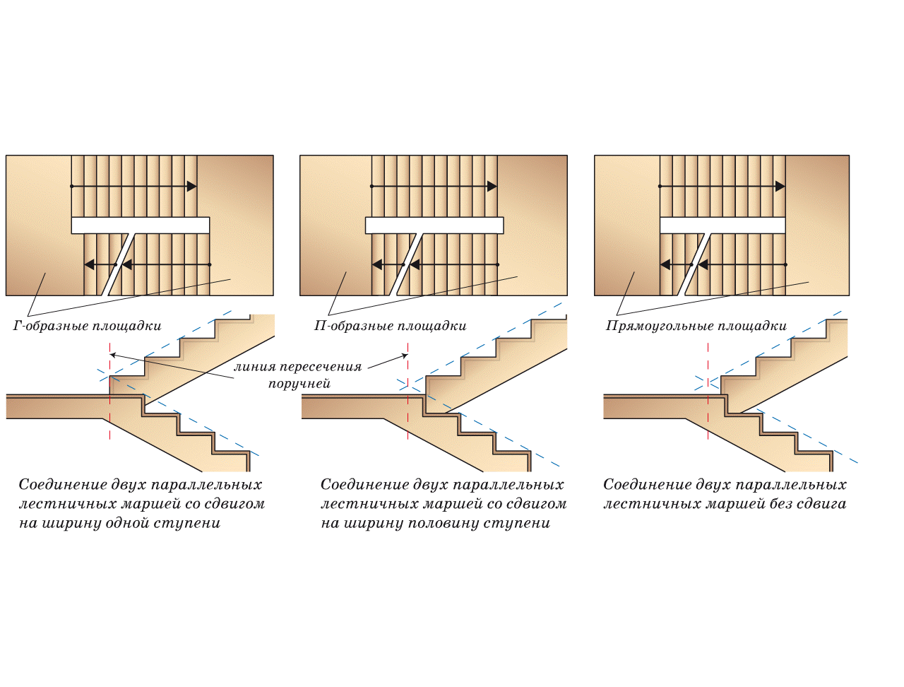 Изменение геометрии лестничных площадок