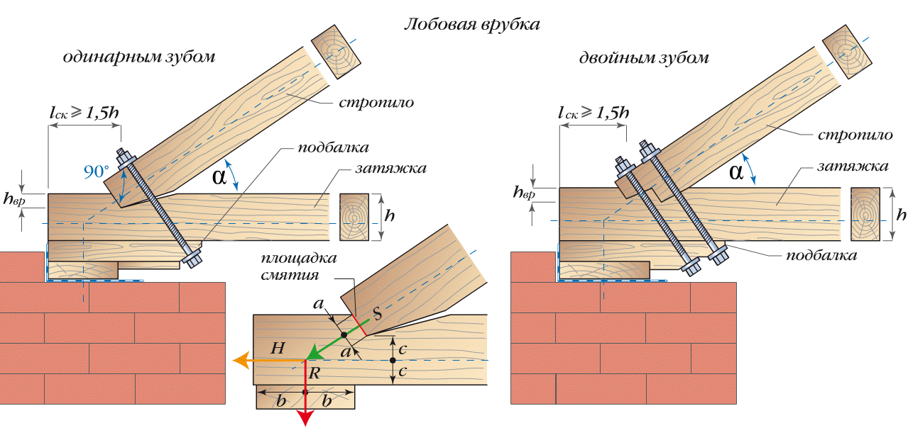Лобовая врубка