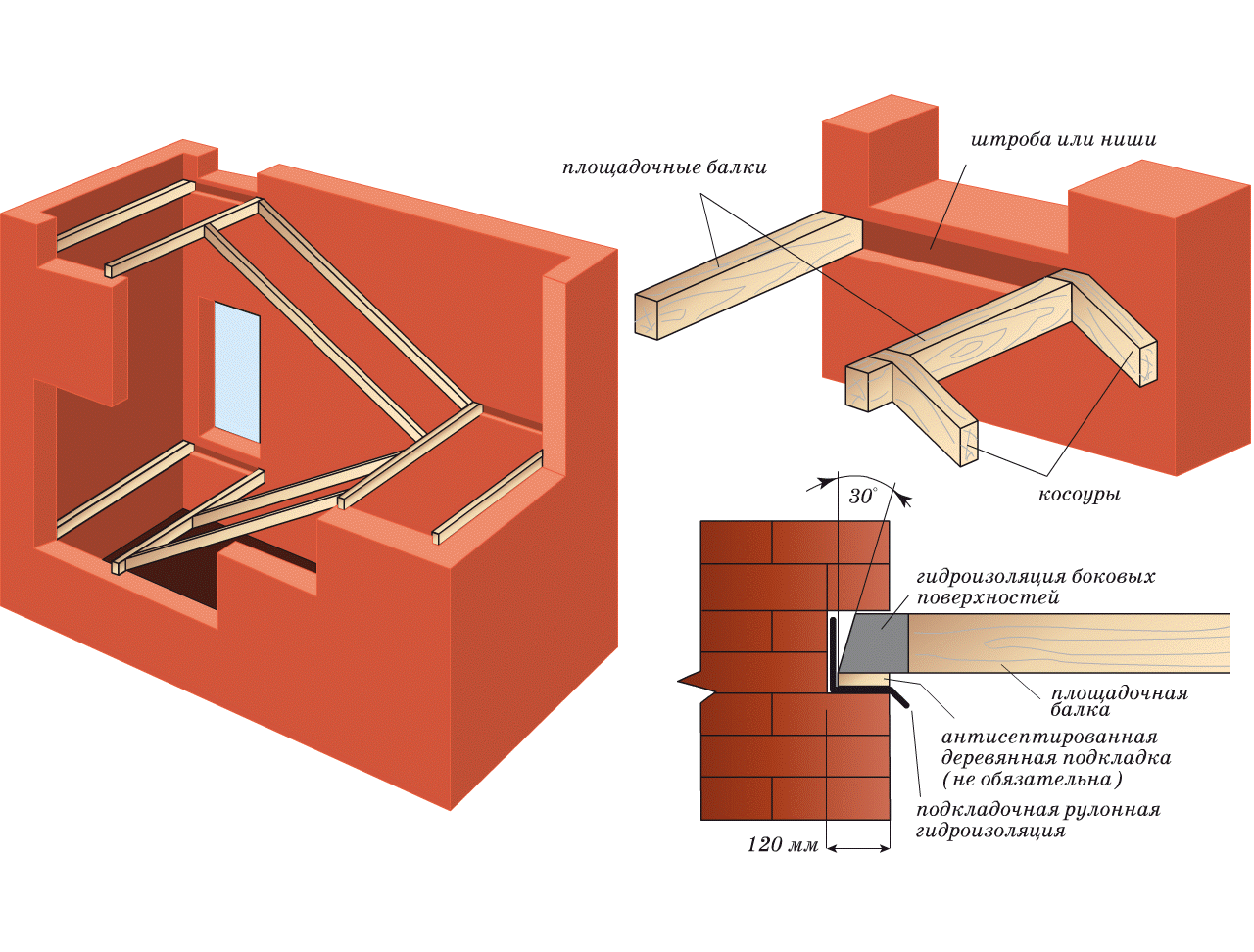 Установка деревянных балок в лестничной клетке из кирпича или других штучных стеновых материалов