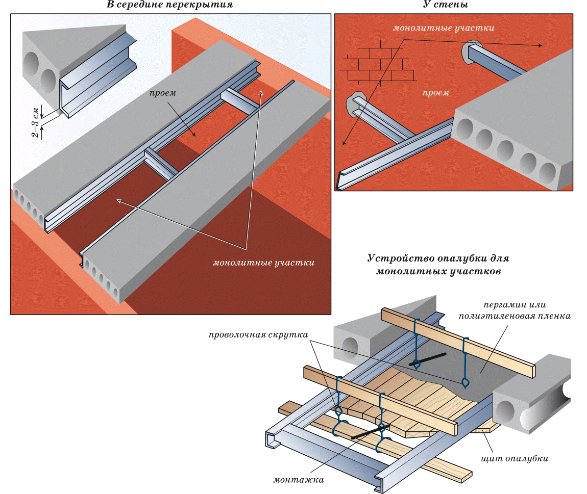 Устройство лестничного проема в перекрытии из железобетонных плит