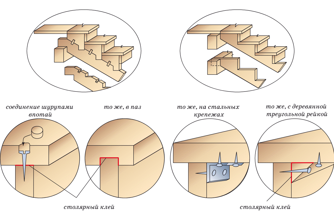 Узлы соединения ступеней для косоуров любого типа