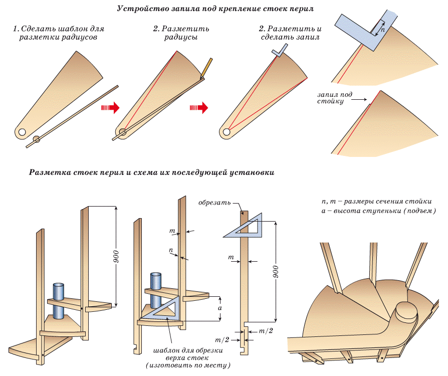 Разметка запилов на стойках ограждения и ступенях (размеры в мм.)