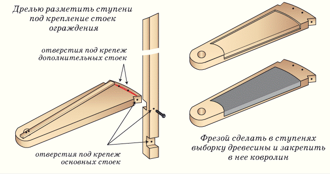 Разметка крепежа стоек ограждения и мероприятия направленные против скольжения ступеней